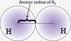 atomic radius covalent radius periodic trends chemistry png