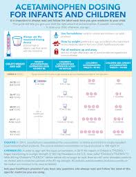 pediatric dosing chart thumbnail knowyourdose org