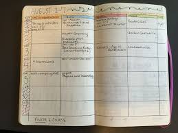 A Waldorf Journey A Waldorf Teacher Blog Bullet Journal Teacher Bullet Journal Bullet Journal Ideas Pages