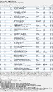 For african citizens living in europe. Europe S 50 Largest Banks By Assets 2020 S P Global Market Intelligence