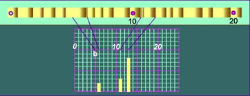 Part 2 Use A Skeleton Plot To Discover The Age Of A Pit House