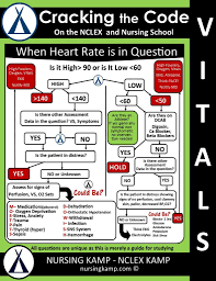 I Have Been Working On My Cardiac Section Of Cracking The Code On The Nclex And Nursing And Started Developing Stickenote Nursing Notes Nurse Emergency Nursing