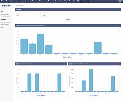 Chart Erp Dolibarr