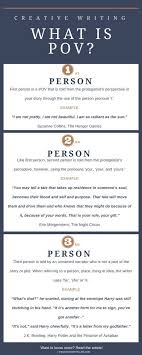 Writing Tips Writing Tips For Authors Writing Tips Novel Writing Tips For Teens Writing Tips Creati Creative Writing Tips Book Writing Tips Fiction Writing