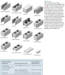 FIGURE 9-23 Other concrete masonry shapes. Concrete