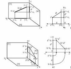 Un plan paralel cu ox , are ecuatia by + cz + d = 0. Planele De Proiectie