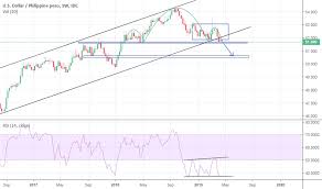 Usd Php Chart U S Dollar To Philippine Peso Tradingview