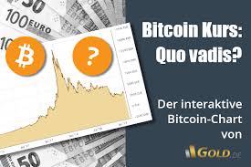Learn about btc value, bitcoin cryptocurrency, crypto trading, and more. Aktueller Bitcoin Kurs In Euro Dollar