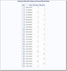 Sas Help Center Date And Time Intervals