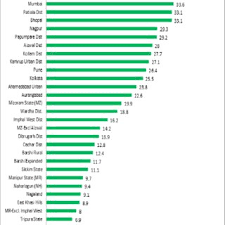 These send information about how our site is used to services called adobe analytics, hotjar and google analytics. Age Standardized Incidence Rates For Breast Cancer In Different Places Download Scientific Diagram