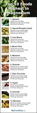 Top 10 Foods Highest In Magnesium Leanmealplanforweightloss In 2020 Foods High In Magnesium Diet And Nutrition Nutrition