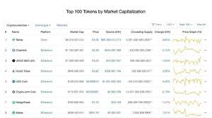 Coin360 is a trading platform that aggregates crypto exchange live data and delivers vital market data in a visually engaging manner. Coinmarketcap Review Of The Official Site Cryptocurrency Rating Coinmarketcap Coin Post
