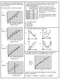 Pin On Scatter Plot