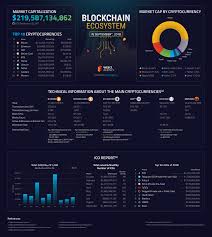 G2 scores products and sellers based on reviews gathered from our user community, as well as data. Blockchain Ecosystem In September 2018 Btc Bitcoin Ethereum Eth Infographic Blockchain Blockchain Cryptocurrency Ecosystems