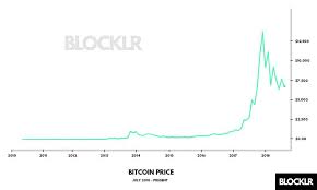 How much is bitcoin worth? If You Invested 1 000 In Bitcoin 8 Years Ago Here S How Much You D Have Now