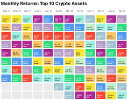 Bitcoin was designed and created by an anonymous programmer, or possibly group of programmers, by the name of satoshi nakamoto. Returns From Cryptocurrencies Have Varied Massively In The Last 12 Months