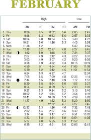 Monterey Tide Table