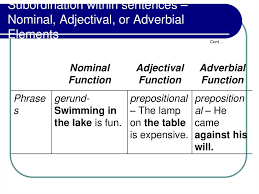 Check spelling or type a new query. Sentences And Complex Structures Online Presentation
