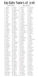 Black Baby Boy Names That Start With K Baby Names For 2019 Baby Girl Names Unique Popular Baby Names Baby Names 2018