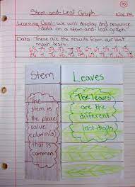 Math Journal Sundays Data Management Math Journals Math Notes Math Interactive Notebook