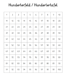 Check spelling or type a new query. Hundertertafel Hunderterfeld