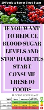 Pin On Diabetic Information