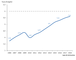 Check spelling or type a new query. Projet De Loi De Transformation De La Fonction Publique Rapport