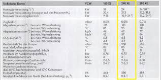 Ich habe sie seit dieser zeit nicht warten lassen. Wie Viel Strom Verbraucht Die Heizungsanlage Vaillant Vc 240 Xe Wenn Sie In Einem Leerstand Haus Auf Nur Frostsicher Eingestellt Ist Computer Technik Technologie