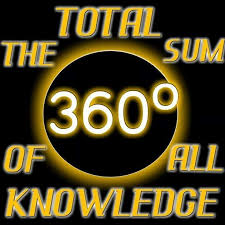 360 Degrees Visual Learners Knowledge Physics