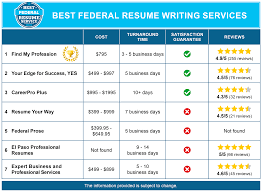 We did not find results for: 7 Best Usajobs Federal Resume Writing Services 2021