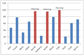 Create Dynamic Excel Chart Conditional Labels And Callouts