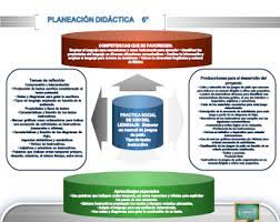Catálogo de libros de educación básica. Planeacion Didactica 6