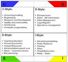 43 factual disc assessment chart