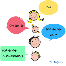 Übungen und grammatik von roman giesing. Konzentrationsubungen Fur Kinder Hochwirksam Ungewohnlich Zeitbluten