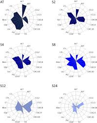 Abdul sirrin fatahi photos / see what abdul fatahi yahaya (abdulfatahi) has discovered on pinterest, the world's biggest collection of ideas. Poster Abstracts 2015 Journal Of Viral Hepatitis Wiley Online Library