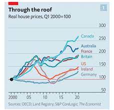 The stock market is also very volatile because of the recent market crash and experts are warning that this crisis will spread even to the housing market. Comparison Of Countries Home Price Increases To 2021 Canadianinvestor