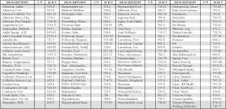 Https Www Apma Org Files Filedownloads Harry 20goldsmith 20dpm 20 20icd 10 20update 20at 20cacpiac Pdf