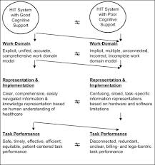 Health Information Technology An Overview Sciencedirect Topics