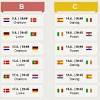 Hier findest du videos, news, platzierungen in wettbewerben und spielergebnisse dieser mannschaft. 1