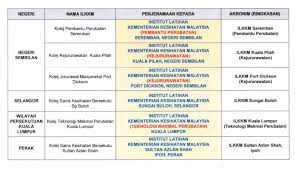 The sultan azlan shah stadium acts as the permanent venue for the sultan azlan shah cup. Penjenamaan Semula 34 Buah Ilkkm Sultan Azlan Shah Facebook