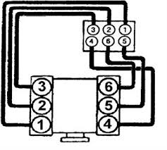 7 way plug wiring diagram standard wiring* post purpose wire color tm park light green (+) battery feed black rt right turn/brake light brown lt left turn/brake light red s trailer electric brakes blue gd ground white a accessory yellow this is the most common (standard) wiring scheme for rv plugs and the one used by major auto manufacturers today. Ranger Plug Wire Diagram Questions Answers With Pictures Fixya