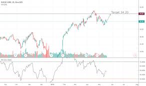 Ideas And Forecasts On Xerox Holdings Corporation Nyse Xrx