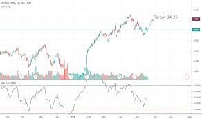 Ideas And Forecasts On Xerox Holdings Corporation Nyse Xrx