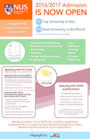 Applicants with any type of disability are treated on an equal basis with all other applicants. Application For Admission Into The National University Of Singapore 2016 2017 Is Open Studymalaysia Com