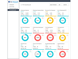 Employee database excel template luz templates. Dashboard Templates Hr Kpi Dashboard