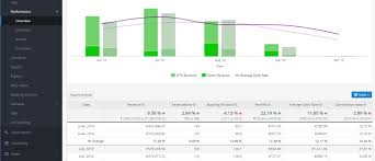 This means your occupancy rate reaches 80% and your revpar is $160, with a total revenue of $40,000. Track Your Hotel S Revpar Take Advantage Of Bookwize Bi Tools