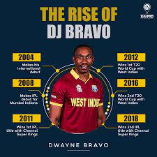 Последние твиты от dwayne dj bravo (@djbravo47). How Dwayne Bravo Became The World S Best T20 Bowler 100mb