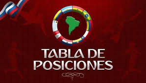 Chile derrotó a ecuador y tiene opciones de meterse en el mundial. Eliminatorias Rusia 2018 Asi Quedo La Tabla Tras Jornada 12 Deporte Total El Comercio Peru