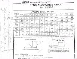 Sheet Metal Bending The Home Shop Machinist