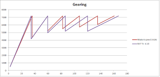 6 speed transmission 4 go boom page 3 miata turbo forum boost cars acquire cats miata turbo forum